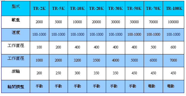 銲接滾輪（可調式）